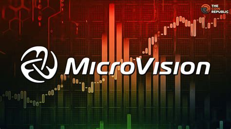 mvis marketwatch|why is microvision stock dropping.